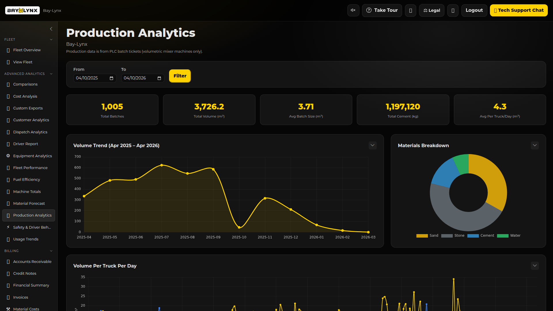 Production Analytics