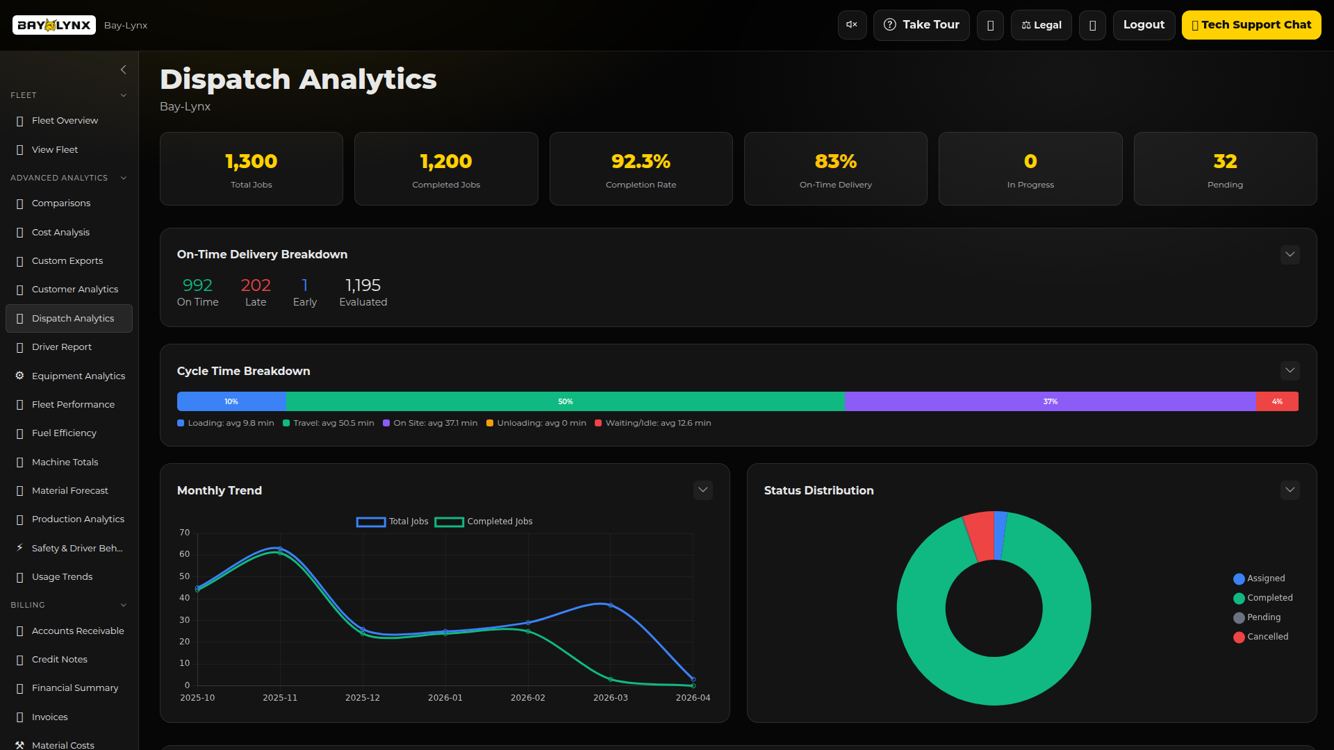 Dispatch Analytics