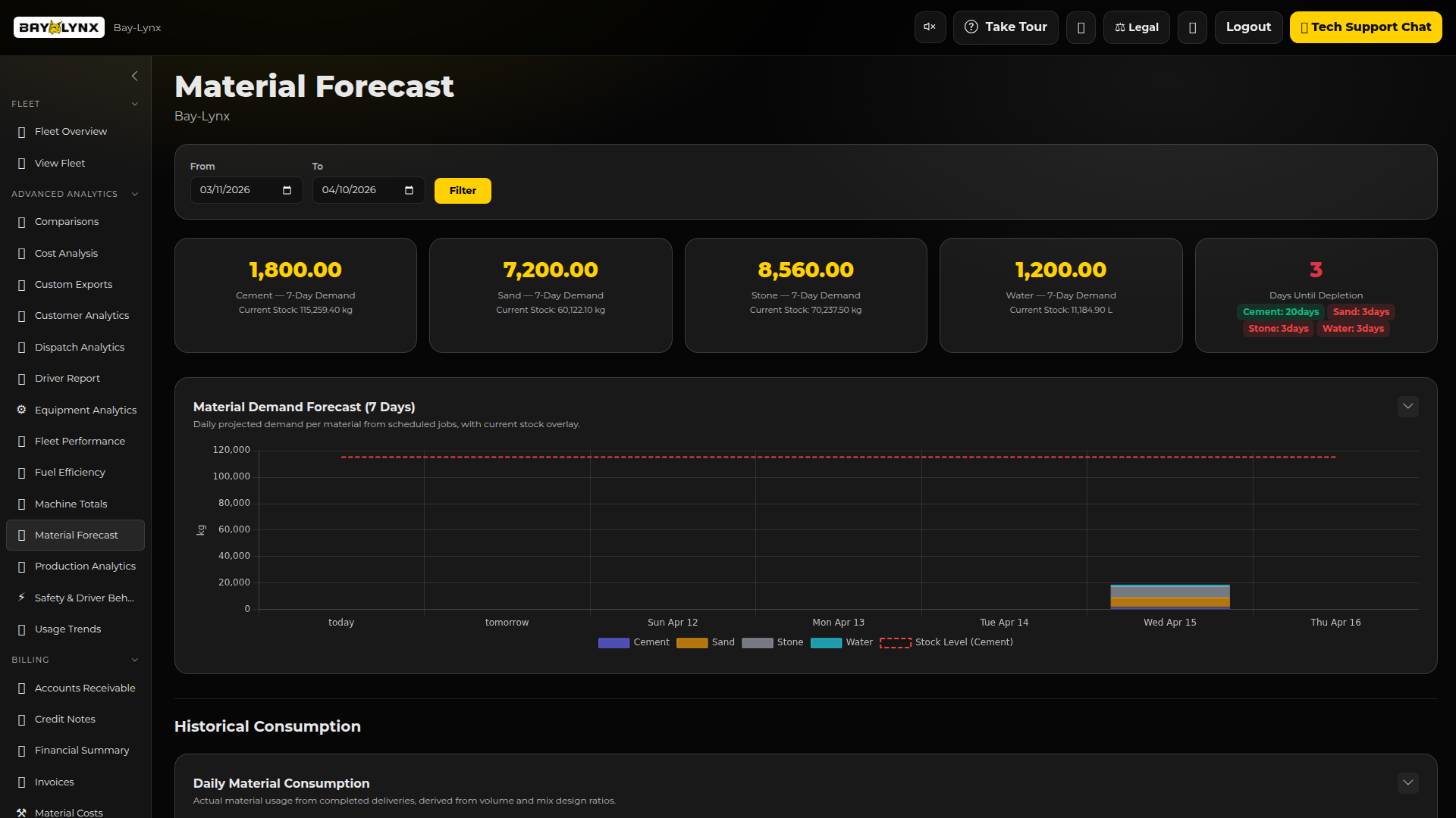 Material Forecasting