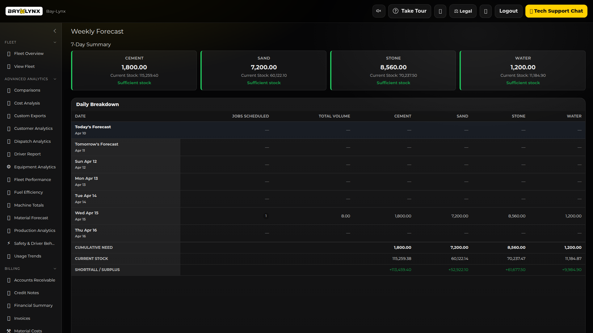 Weekly Material Forecast
