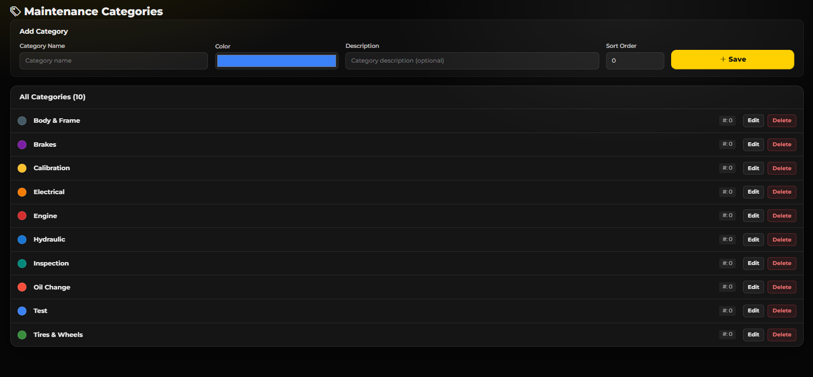 Maintenance Categories