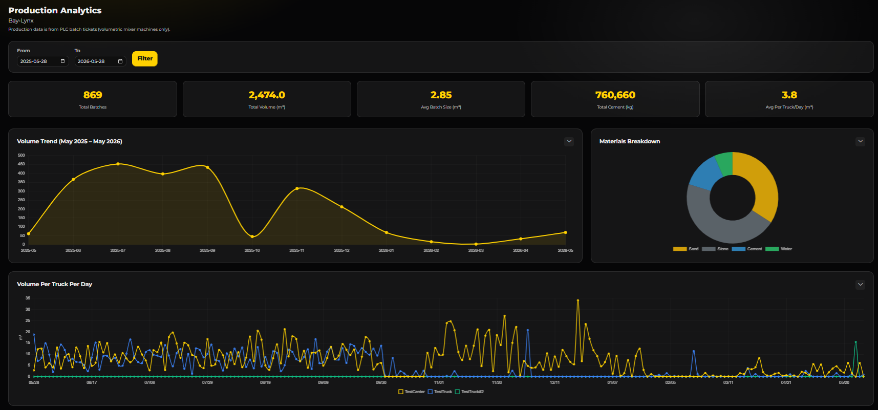 Analytics