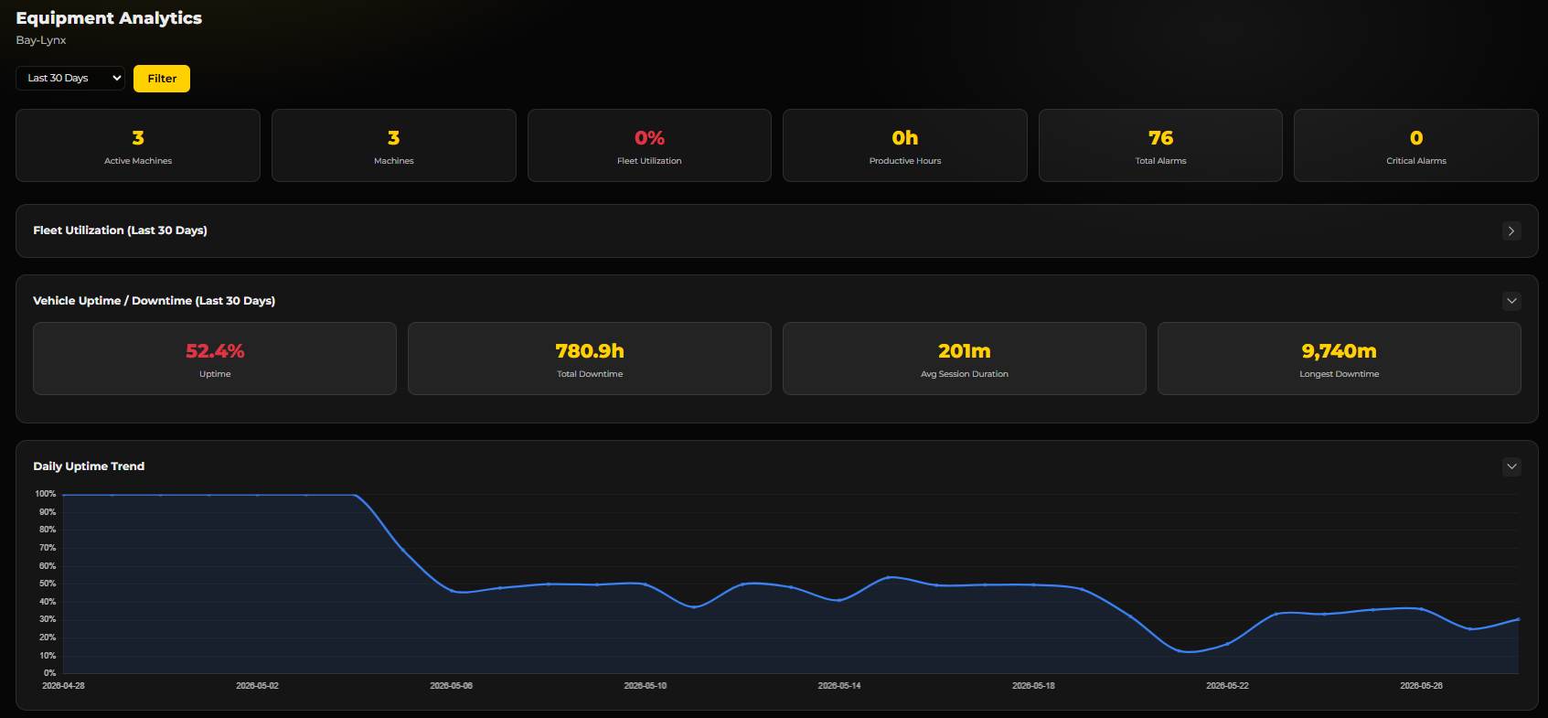 Equipment Analytics