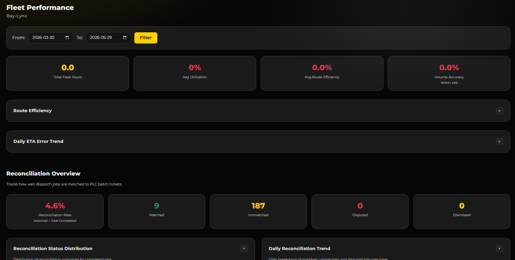 Fleet Performance
